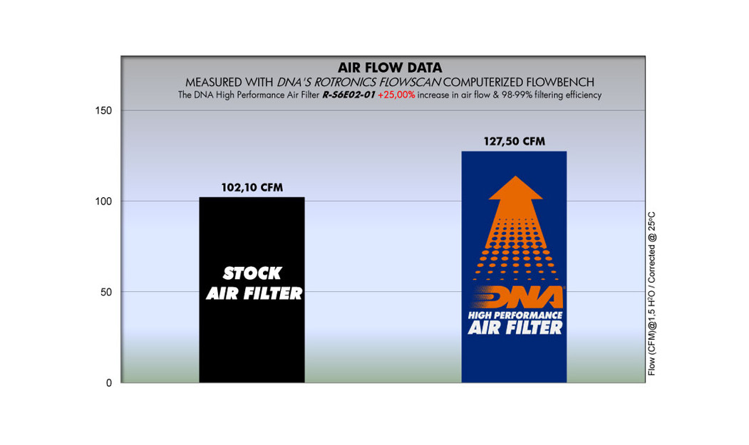 ΦΙΛΤΡΟ ΑΕΡΟΣ DNA SUZUKI FREEWIND XF 650 97-04