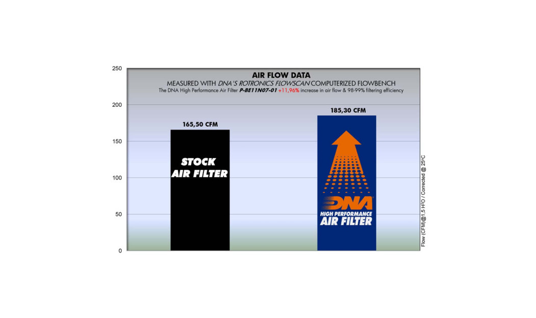 ΦΙΛΤΡΟ ΑΕΡΟΣ DNA BENELLI TNT 1130 /TORNADO 1130