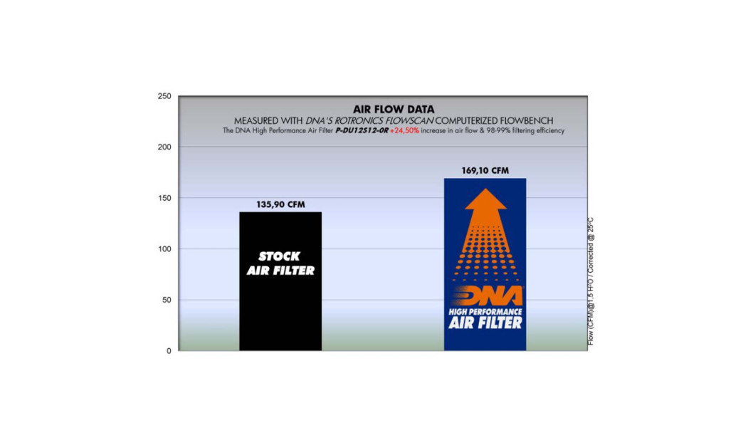 ΦΙΛΤΡΟ ΑΕΡΟΣ DNA DUCATI DESMOSEDICI RR 08-12