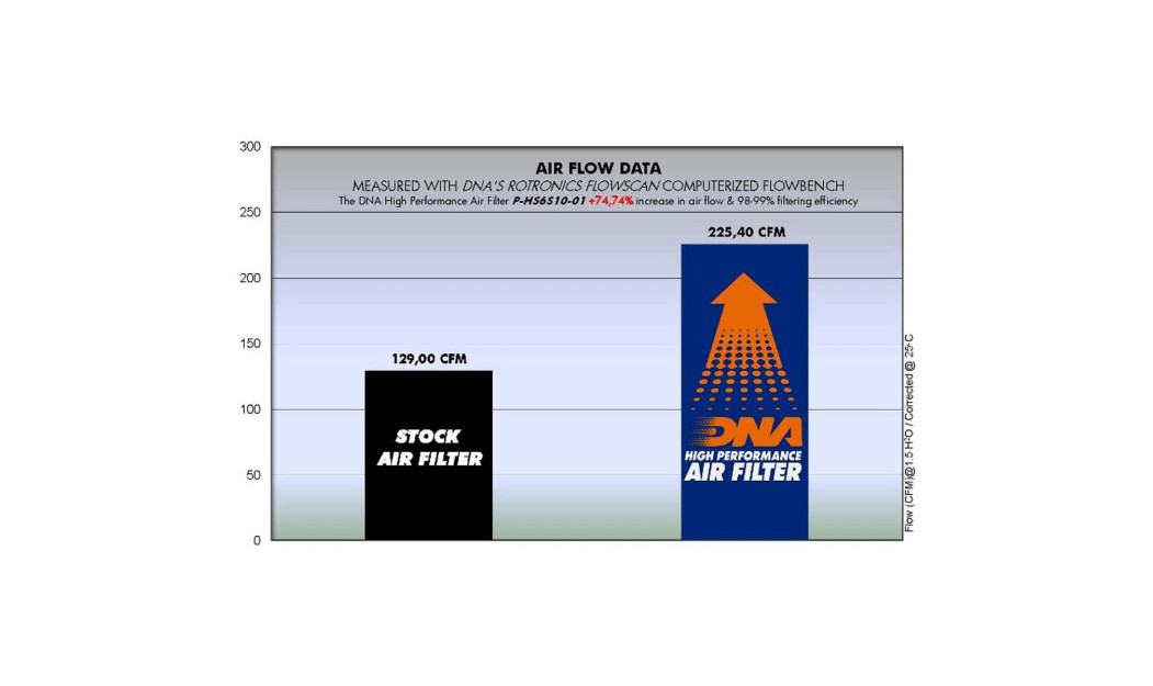 ΦΙΛΤΡΟ ΑΕΡΟΣ DNA HYOSUNG GT 650R COMET EFI 09 / GT 650 FI 2010 / GT 650R FI 2010
