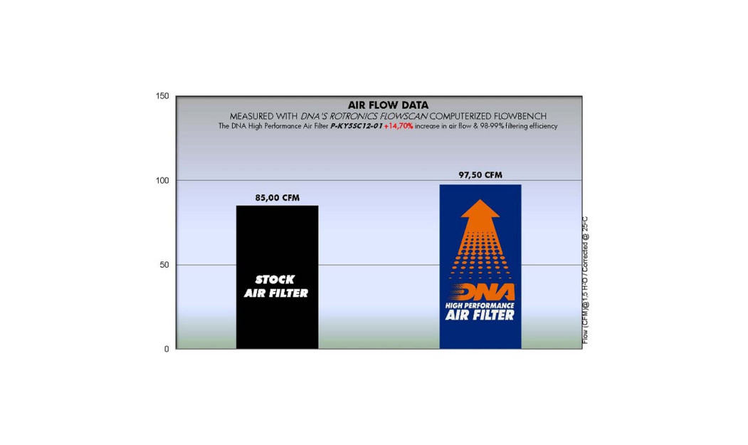ΦΙΛΤΡΟ ΑΕΡΟΣ DNA KYMCO X-CITING 500 05-12
