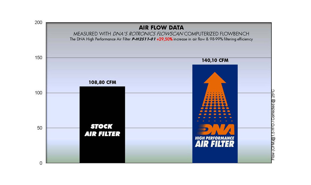 ΦΙΛΤΡΟ ΑΕΡΟΣ DNA HONDA CBR 250 R 11-18 / CB 300F 15-18 /CB 300F ABS 15-18 / CBR 300 R-RA 15-22 / CBR 300R ABS / CB 250 F 15-22