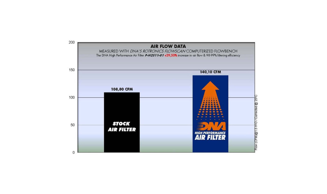 ΦΙΛΤΡΟ ΑΕΡΟΣ DNA HONDA CBR 250 R 11-18 / CB 300F 15-18 /CB 300F ABS 15-18 / CBR 300 R-RA 15-22 / CBR 300R ABS / CB 250 F 15-22
