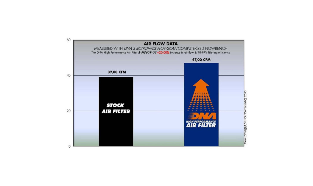 ΦΙΛΤΡΟ ΑΕΡΟΣ DNA HYOSUNG GT 650 / GV 650 06-11