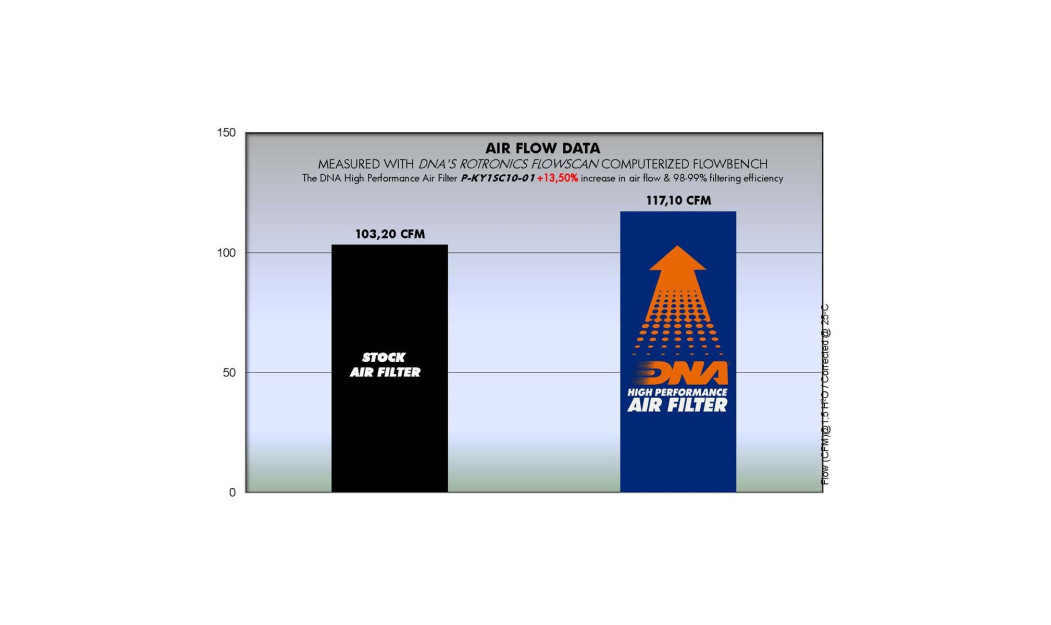 ΦΙΛΤΡΟ ΑΕΡΟΣ DNA KYMCO RACING 150FI/125FI - MOVIE 150 09-11