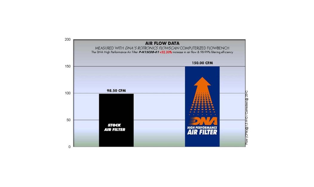 ΦΙΛΤΡΟ ΑΕΡΟΣ DNA HONDA FES 125/150 03-09, SILVERWING 125/150 07-12, PANTHEON 125/150 03-05