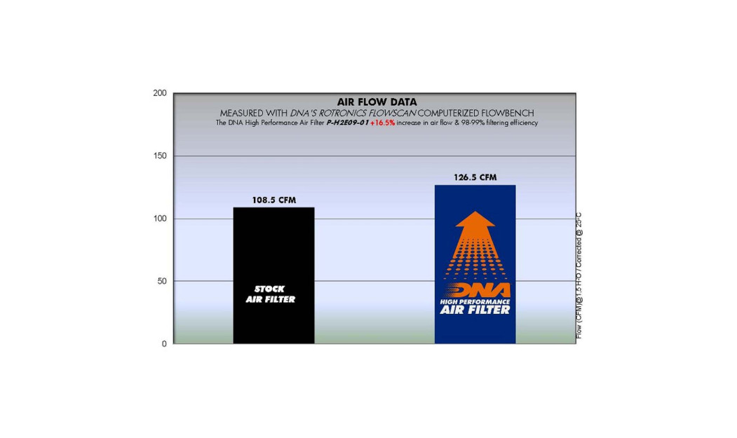 ΦΙΛΤΡΟ ΑΕΡΟΣ DNA HONDA NX 250 88-94 DOMINATOR / AX-1