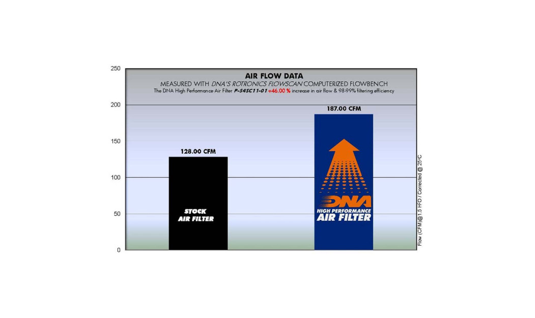 ΦΙΛΤΡΟ ΑΕΡΟΣ DNA SUZUKI ΒURGMAN 400 07-16
