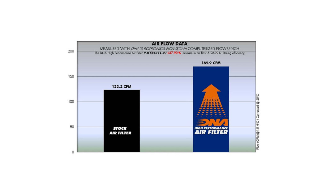 ΦΙΛΤΡΟ ΑΕΡΟΣ DNA KYMCO DOWNTOWN / KAWASΑΚΙ J 125 16-20/ J 300 14-23