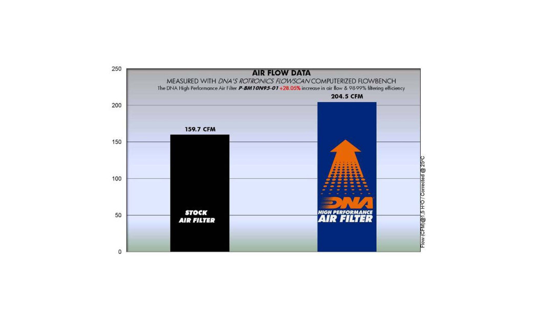 ΦΙΛΤΡΟ ΑΕΡΟΣ DNA BMW R 100 / R 65 / R80 / R48
