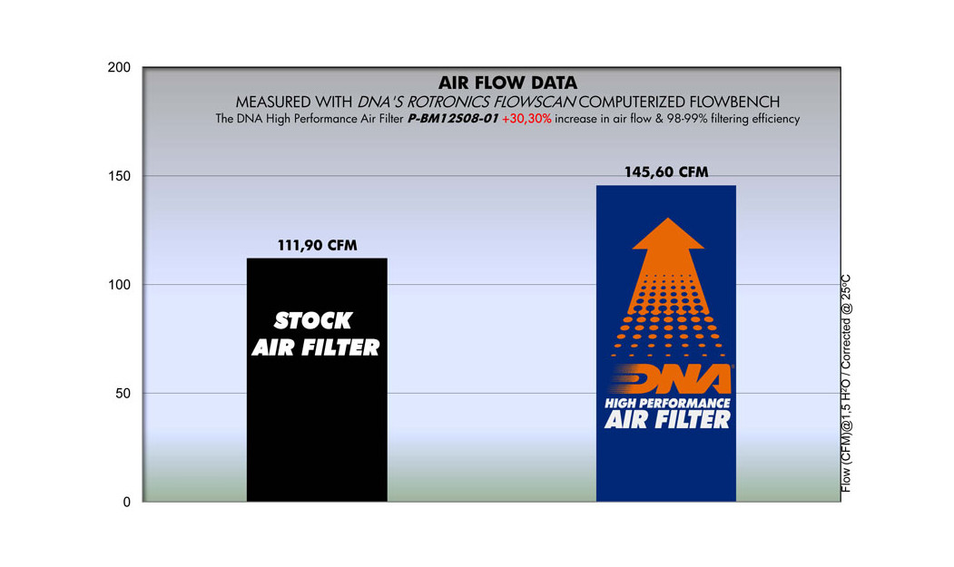 ΦΙΛΤΡΟ ΑΕΡΟΣ DNA BMW Κ 1200 LT/RS/GT 97-11