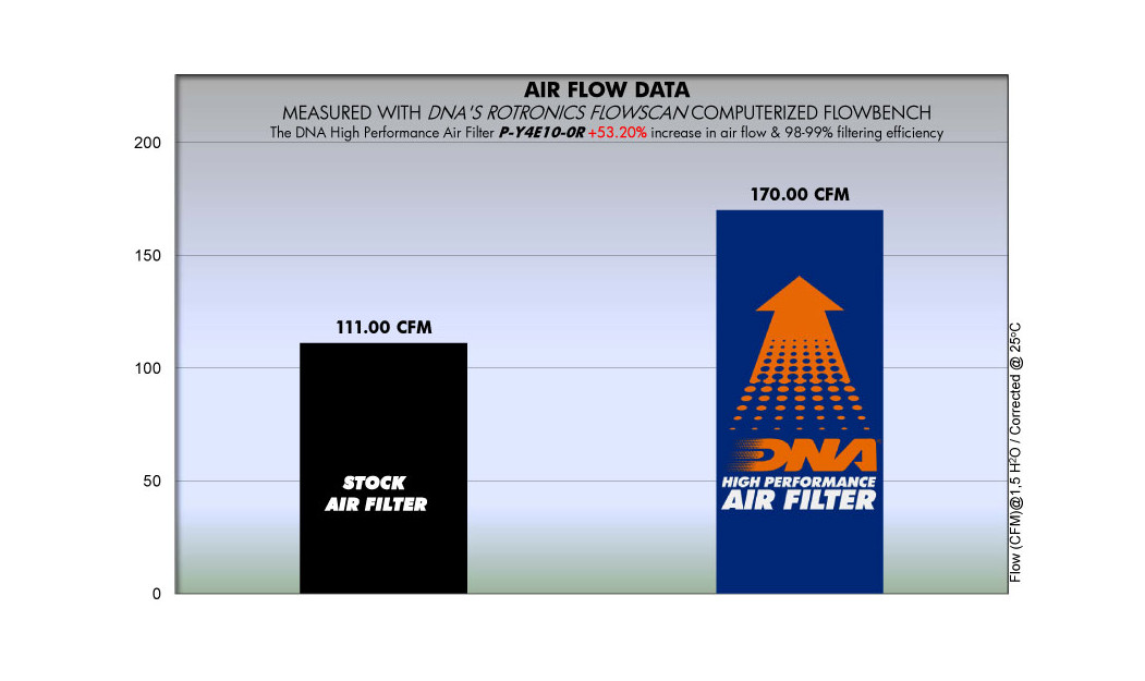 ΦΙΛΤΡΟ ΑΕΡΟΣ DNA YAMAHA YZ 450F 10-13