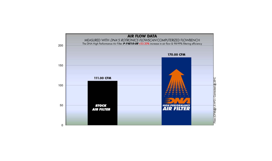 ΦΙΛΤΡΟ ΑΕΡΟΣ DNA YAMAHA YZ 450F 10-13