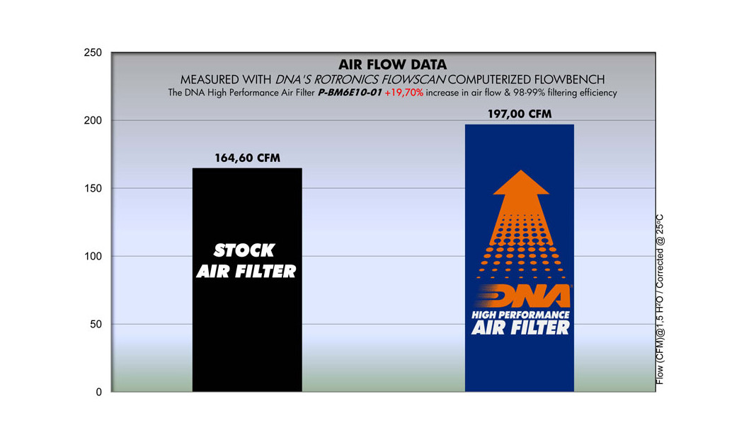 ΦΙΛΤΡΟ ΑΕΡΟΣ DNA BMW F 650 96-99 / F 650 ST 96-00