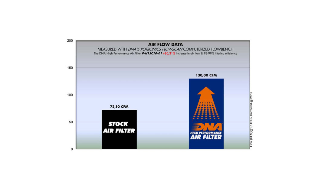 ΦΙΛΤΡΟ ΑΕΡΟΣ DNA HONDA NC 110 AIRBLADE 2010