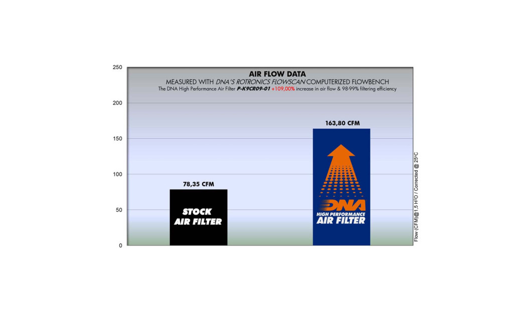 ΦΙΛΤΡΟ ΑΕΡΟΣ DNA KAWASAKI VN 900 VULCAN CUSTOM / CLASSIC / CLASSIC LT 07-23