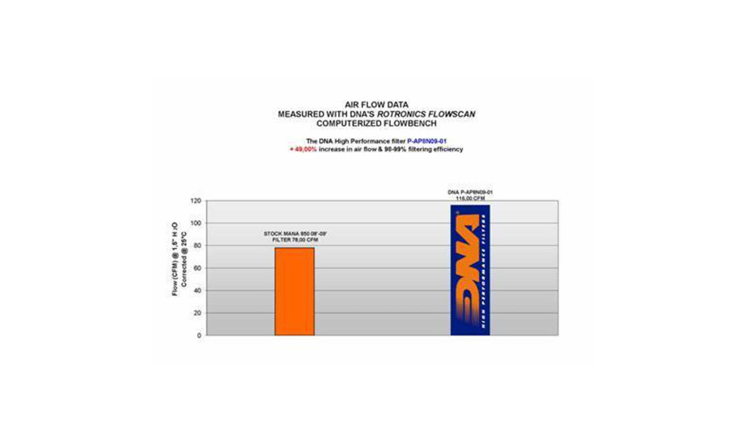 ΦΙΛΤΡΟ ΑΕΡΟΣ DNA APRILIA MANNA 850 08-15 / ATLANTIC 400-500 01-04
