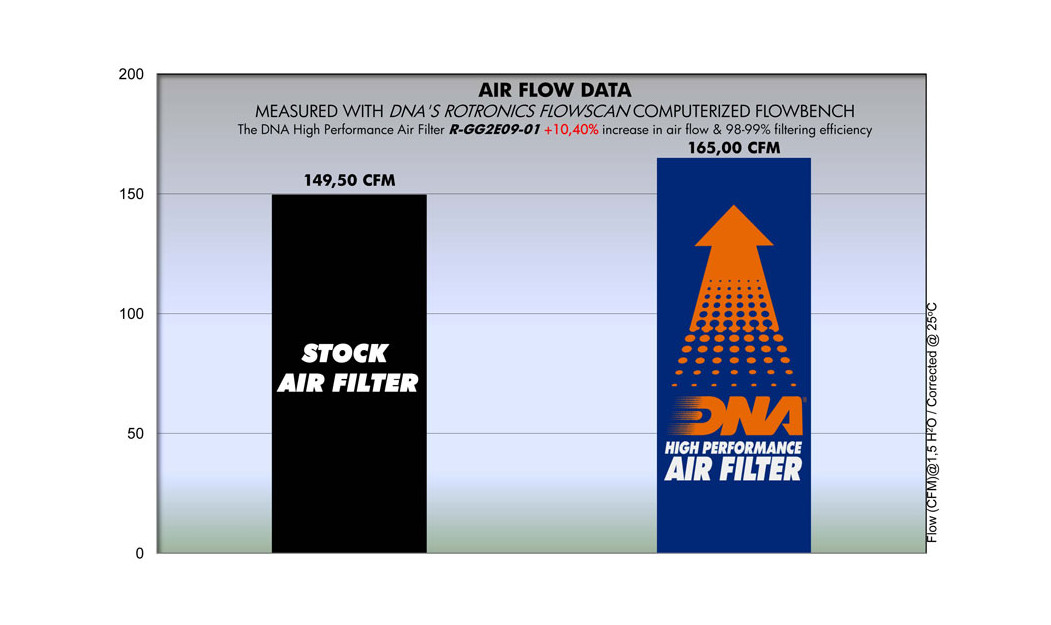 ΦΙΛΤΡΟ ΑΕΡΟΣ DNA GAS GAS EC 125/ EC 200 / EC 250 / EC 300