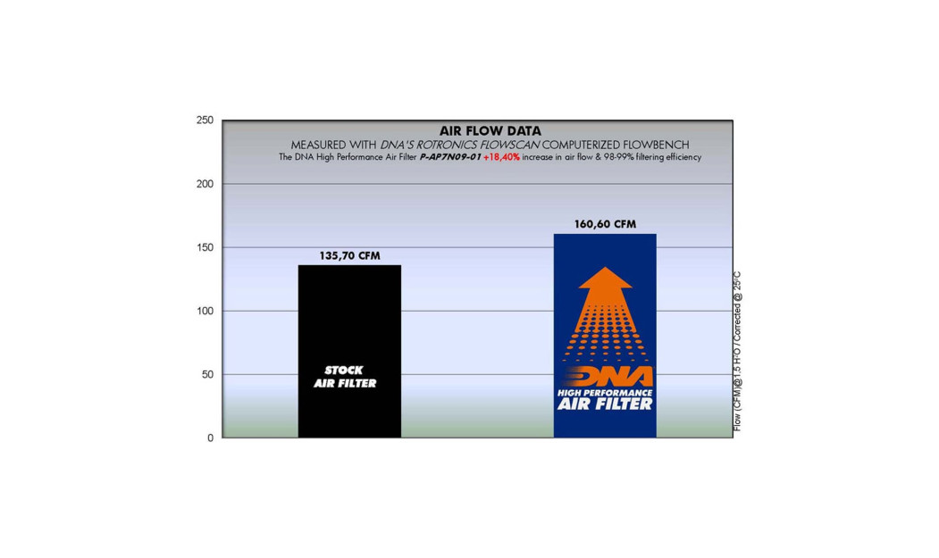 ΦΙΛΤΡΟ ΑΕΡΟΣ DNA APRILIA SHIVER 750 08-15 / DORSODURO 750 08-16 / SHIVER 750 ABS 08-15 / SHIVER 900 17-19
