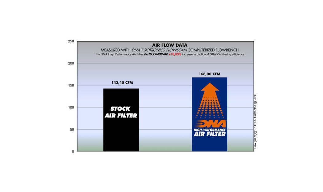 ΦΙΛΤΡΟ ΑΕΡΟΣ DNA HUSABERG FE 390 10-12 / FE 450 09-12 / FE 570 09-12 / FS 570 10-11