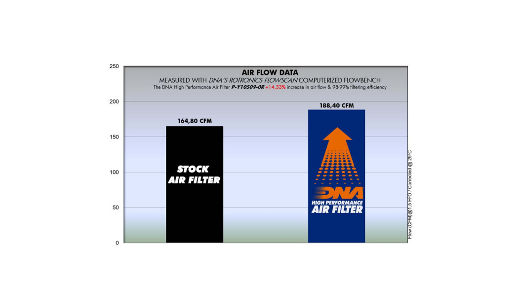 ΦΙΛΤΡΟ ΑΕΡΟΣ DNA YAMAHA YZF R1 09-14