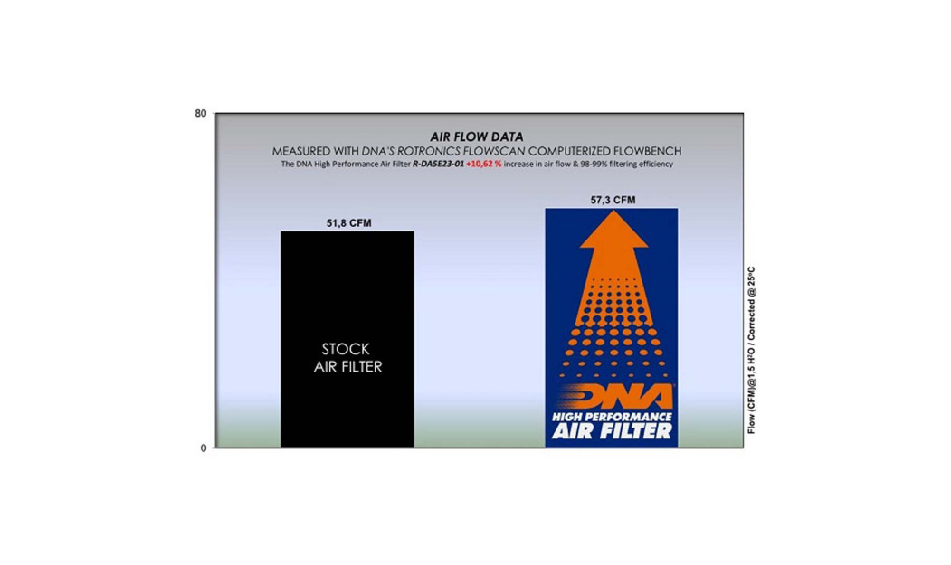 ΦΙΛΤΡΟ ΑΕΡΟΣ DNA DAYTONA / JAWA MAVERICK 500 21-23 / JAWA RVM 500 ADVENTURE 21-23 / RVM 500 SCRAMBLER 21-23