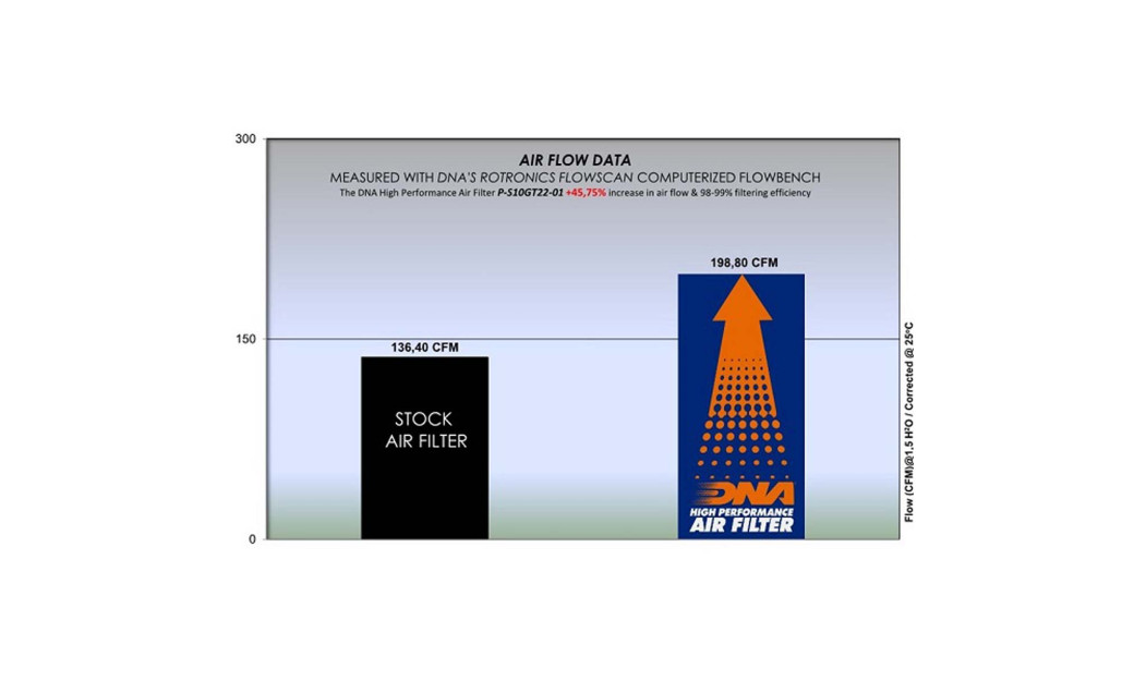 ΦΙΛΤΡΟ ΑΕΡΟΣ DNA SUZUKI GSX-S 950 22-23 / GSX-S 1000 22-23 / GSX-S 1000 GT 22-23