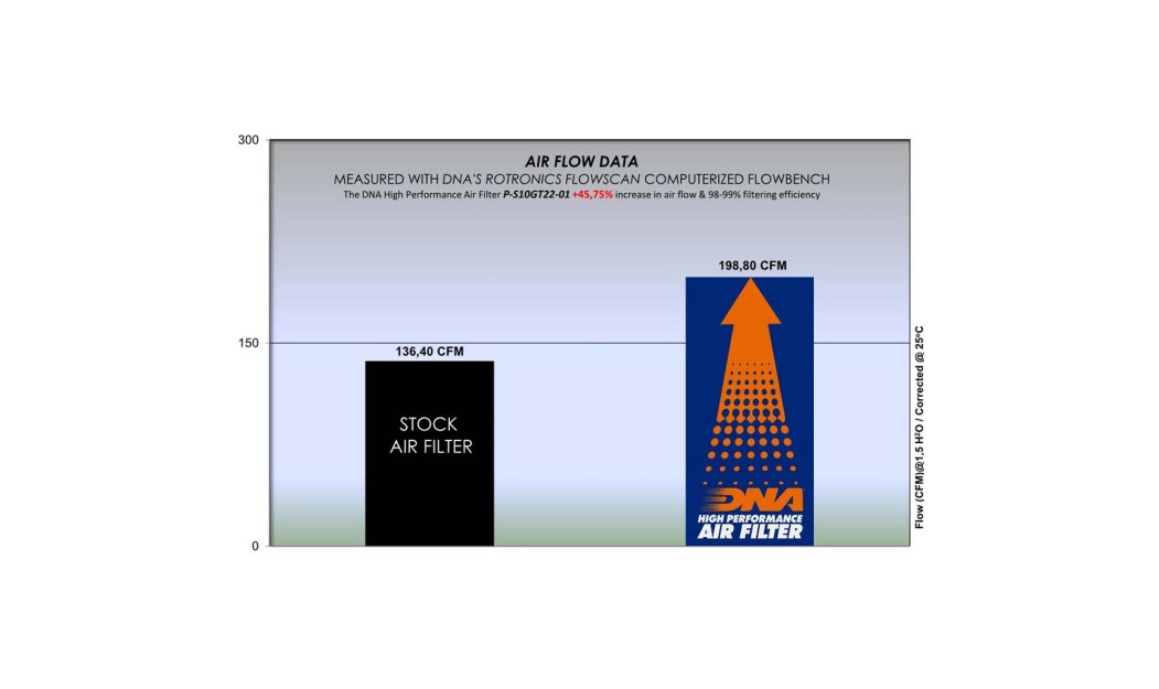 ΦΙΛΤΡΟ ΑΕΡΟΣ DNA SUZUKI GSX-S 950 22-23 / GSX-S 1000 22-23 / GSX-S 1000 GT 22-23