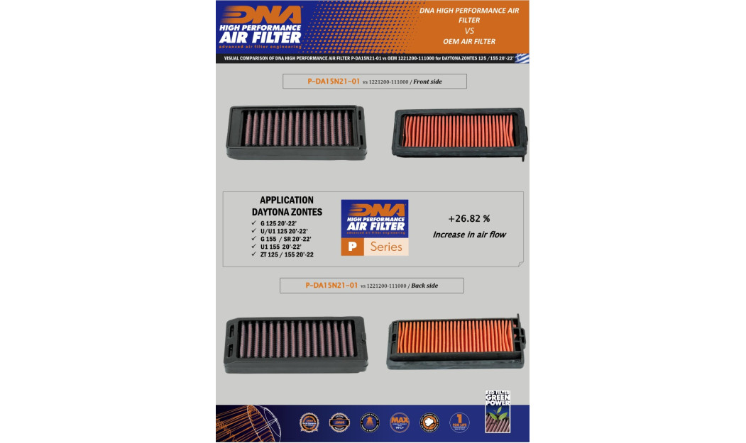 ΦΙΛΤΡΟ ΑΕΡΟΣ DNA DAYTONA ZONTES G 125 / U 125 / 125 U1 / ZT 125 / G 155 /G 155 SR /155 U1 20\'-22\'