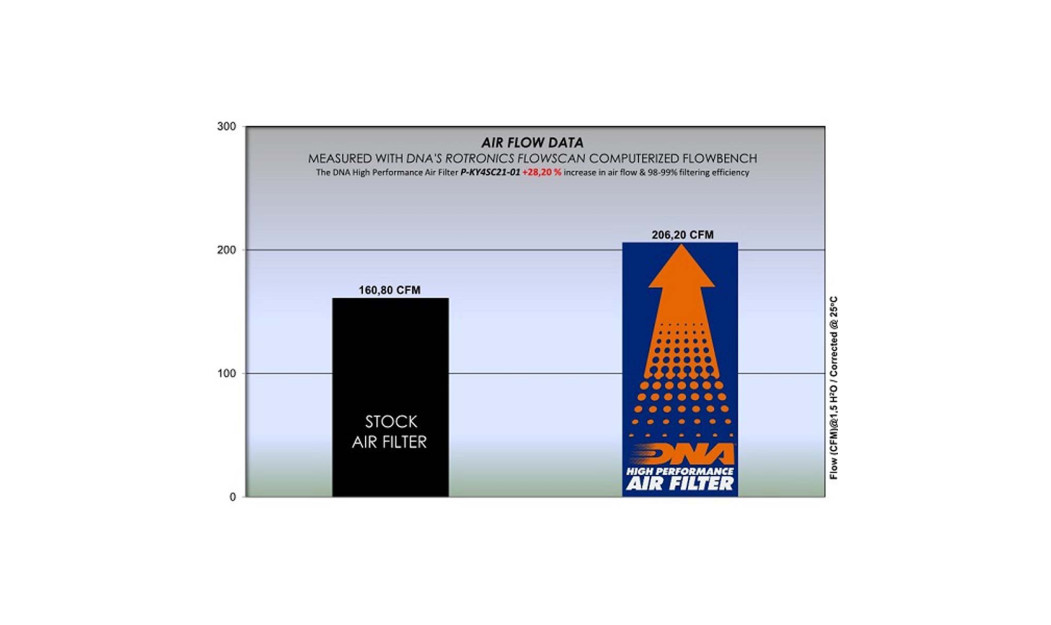 ΦΙΛΤΡΟ ΑΕΡΟΣ DNA KYMCO X-CITING S 400I 19-22 / X-CITING VS 400I 2023
