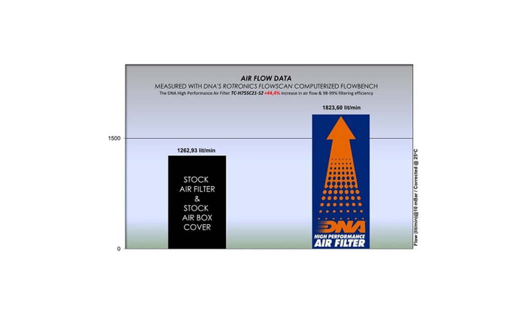 ΣΤΑΔΙΟ 2 DNA HONDA X-ADV 750 21-23 / FORZA 750 21-23 / NC 750 X 21-23