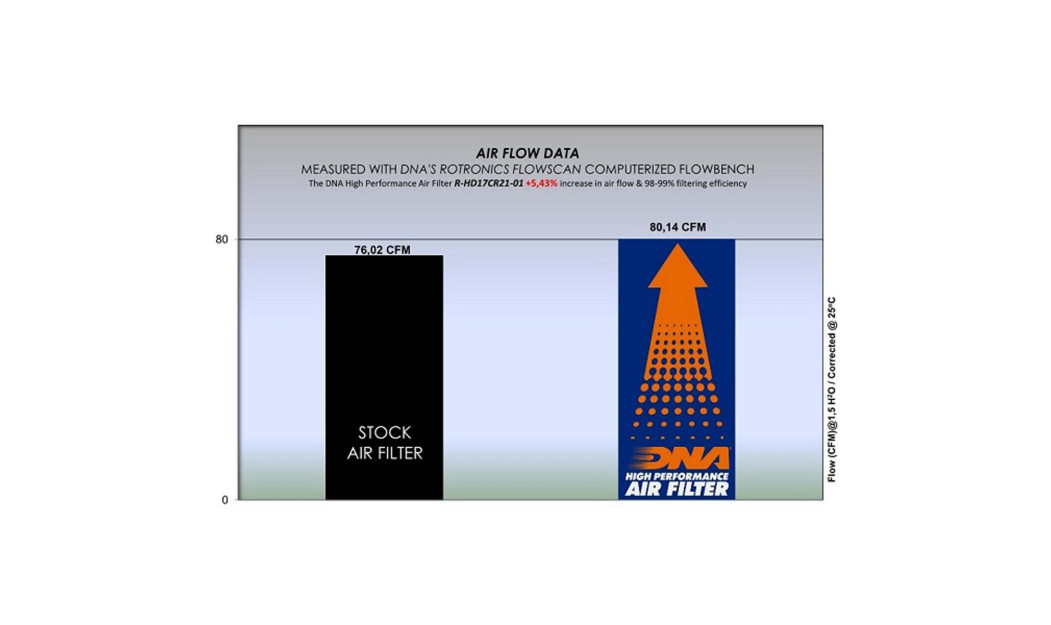 ΦΙΛΤΡΟ ΑΕΡΟΣ DNA HARLEY DAVIDSON VARIOUS CI 107 & 114 MODELS 17-24