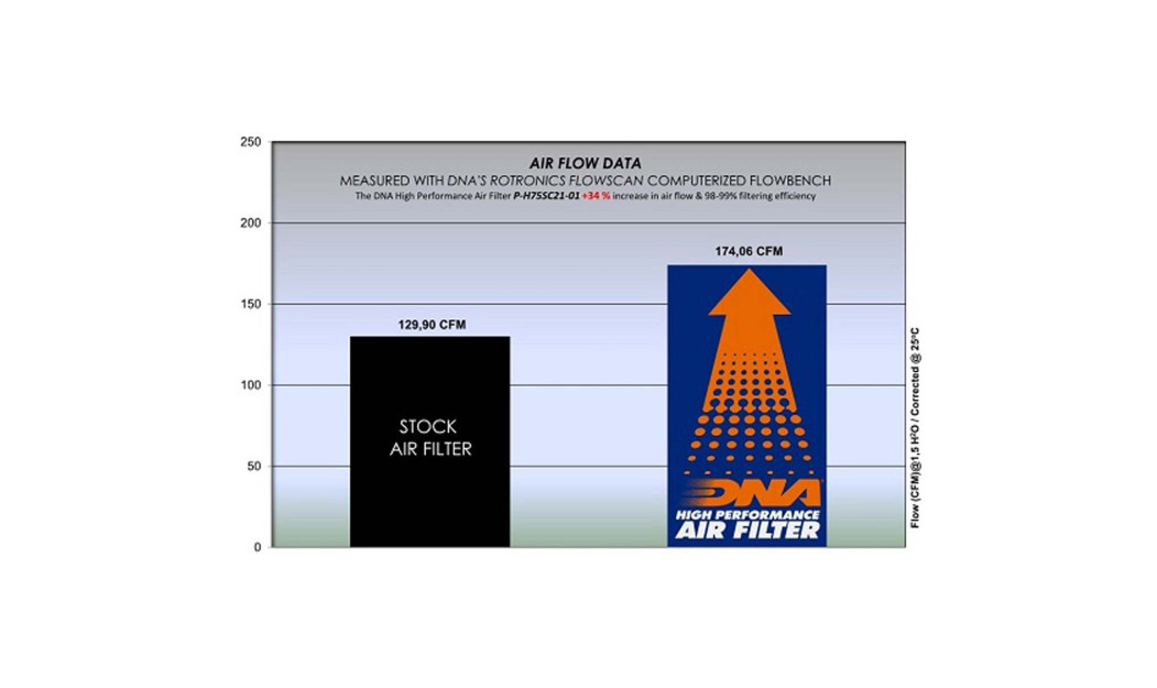 ΦΙΛΤΡΟ ΑΕΡΟΣ DNA HONDA X-ADV 750 21-25 / FORZA 750 21-25 / NC 750 X 21-25