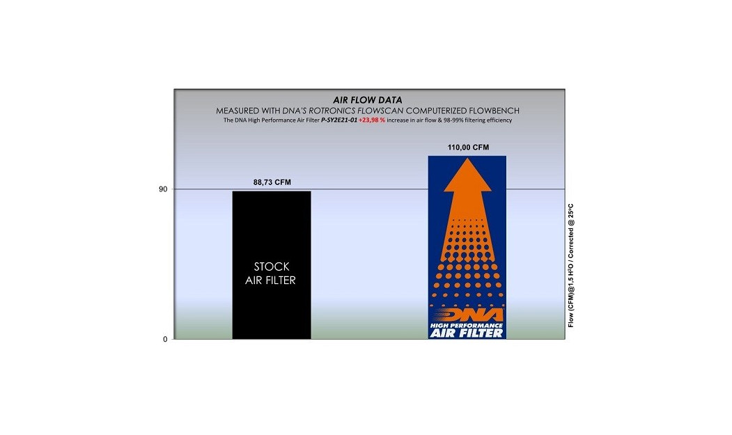 ΦΙΛΤΡΟ ΑΕΡΟΣ DNA SYM ΝΗΤ 200 20-21 / ΝΗΧ 200 20-22 / NHT 300 22-23