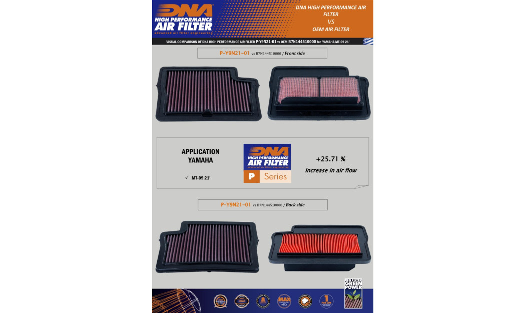ΦΙΛΤΡΟ ΑΕΡΟΣ DNA YAMAHA MT-09 21-23 / MT-09 SP 21-23 / TRACER 9 21-23 / TRACER 9 GT 21-23 / XSR 900 22-23