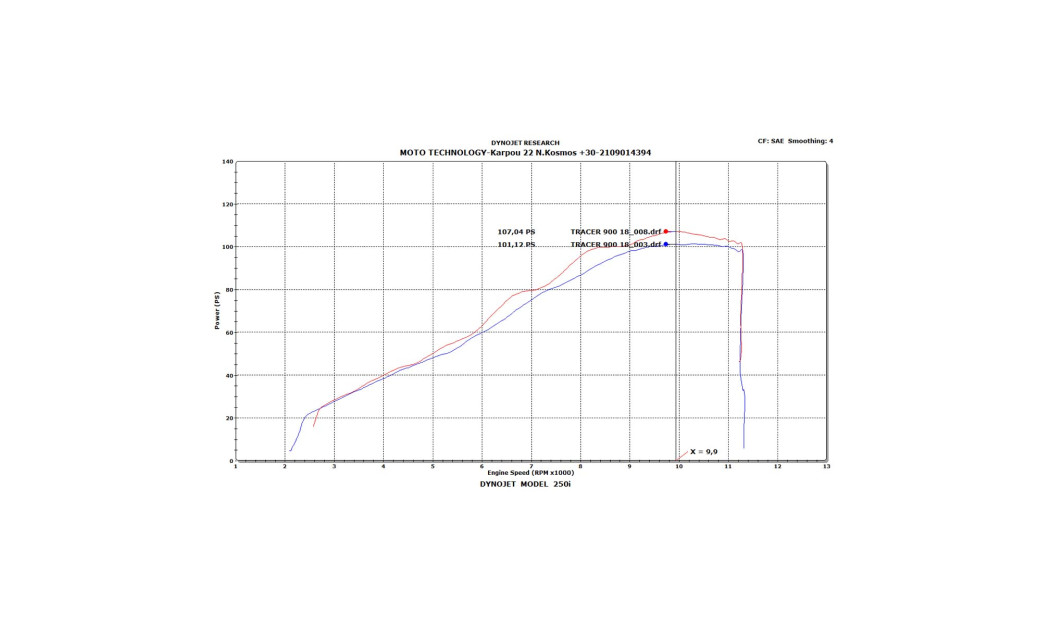 ΦΙΛΤΡΟ ΑΕΡΟΣ DNA YAMAHA MT-09 / FJ-09 / TRACER 900 / XSR 900 / FJ-09 / NIKEN 850 14\'-20\'