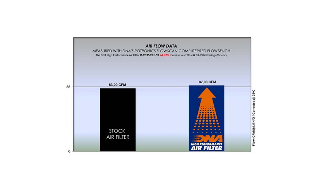 ΦΙΛΤΡΟ ΑΕΡΟΣ DNA ROYAL ENFIELD CLASSIC 350 21-23 / METEOR 350 21-23 / HUNTER 350 22-23