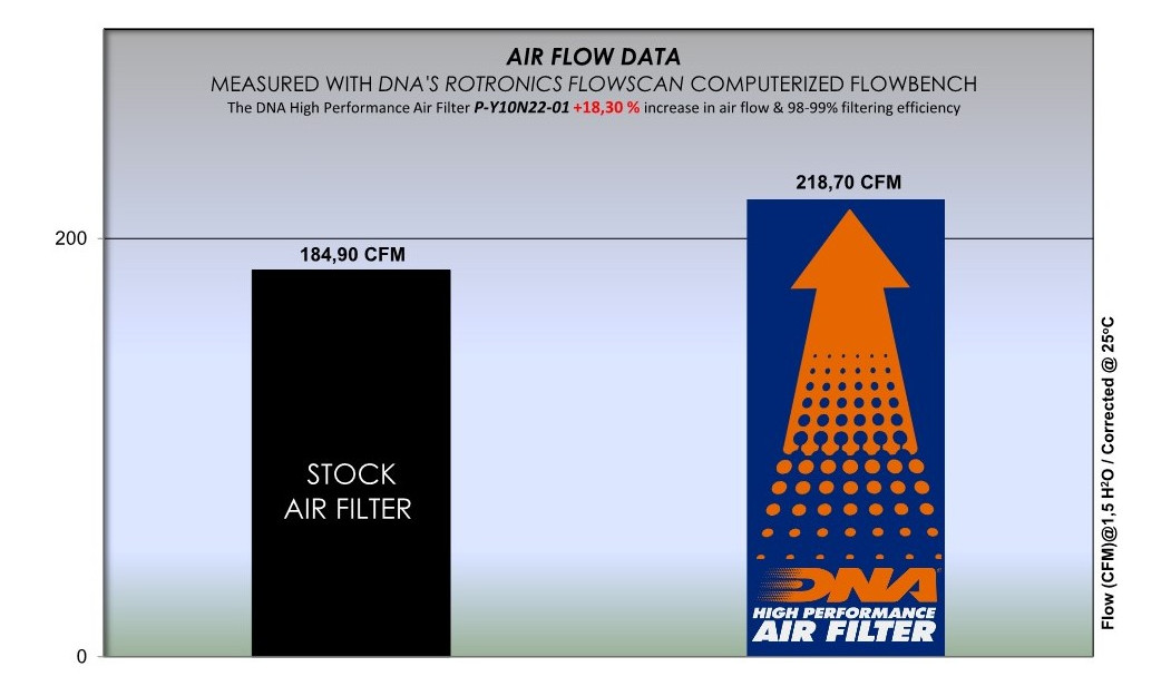 ΦΙΛΤΡΟ ΑΕΡΟΣ DNA YAMAHA MT-10 22-23 / MT 10 SP 22-23