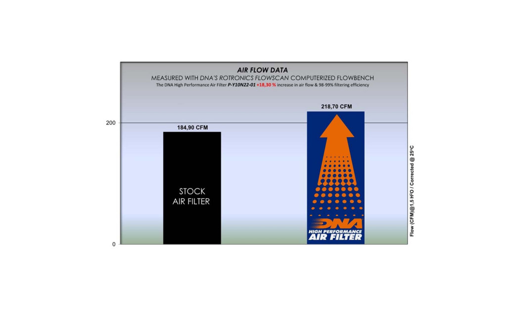 ΦΙΛΤΡΟ ΑΕΡΟΣ DNA YAMAHA MT-10 22-23 / MT 10 SP 22-23