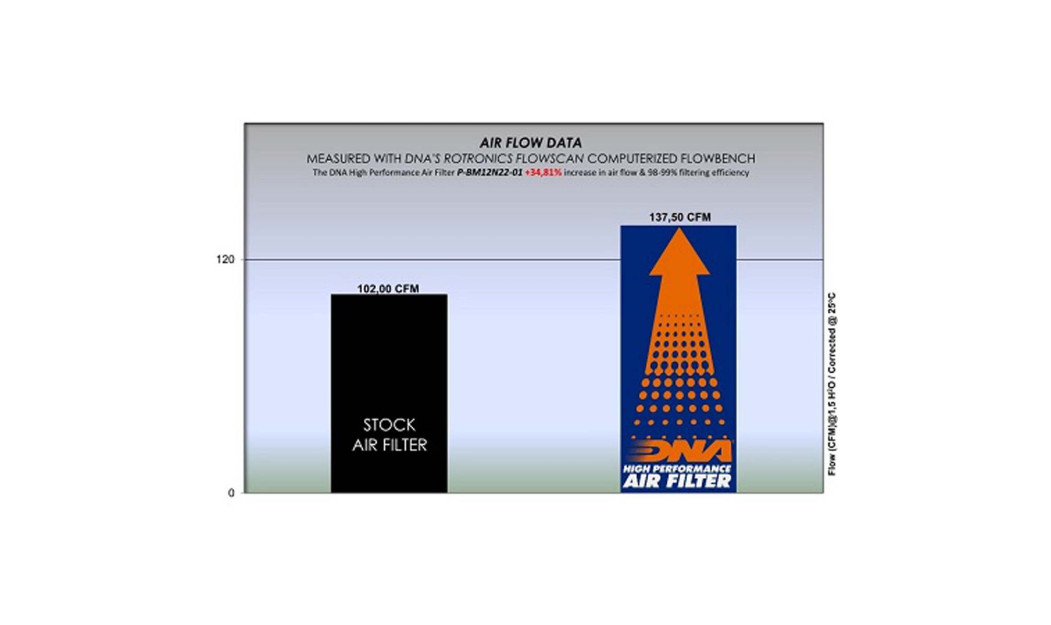 ΦΙΛΤΡΟ ΑΕΡΟΣ DNA BMW R NINET (ALL MODELS) 21-23