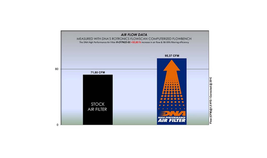 ΦΙΛΤΡΟ ΑΕΡΟΣ DNA CF MOTO CL-X 700 SPORT 21-23 / CL-X 700 HERITAGE 21-23