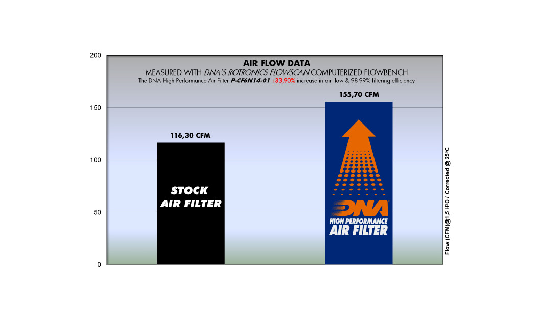 ΦΙΛΤΡΟ ΑΕΡΟΣ DNA MOTO MORINI X CAPE 650 22-23 - CF MOTO NK400 / GT400 / NK650 / TR650 / TK650 / GT650 / MT653 / MT 700 11-25