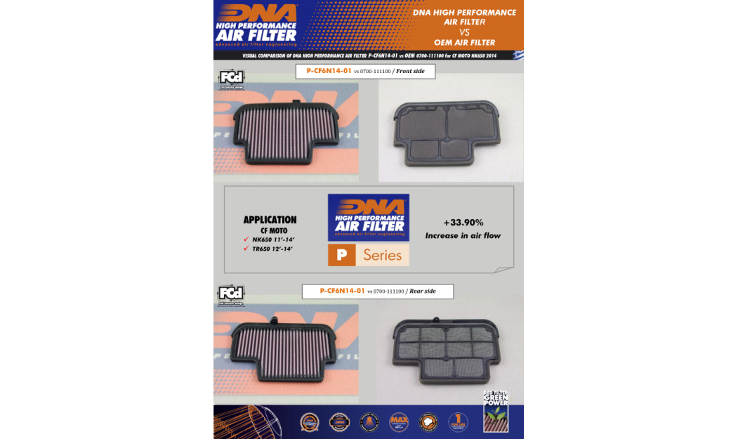 ΦΙΛΤΡΟ ΑΕΡΟΣ DNA MOTO MORINI X CAPE 650 22-23 - CF MOTO NK400 / GT400 / NK650 / TR650 / TK650 / GT650 / MT653 / MT 700 11-25