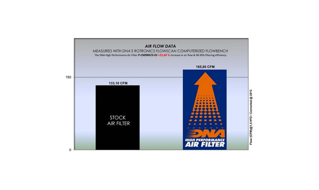 ΦΙΛΤΡΟ ΑΕΡΟΣ DNA CAN-AM RYKER 600 20-23 / RYKER 900 19-23 / SPYDER RT / RT-S 998 10-13 / SPYDER RS / RS-S 998 13-16 / SPYDER ST