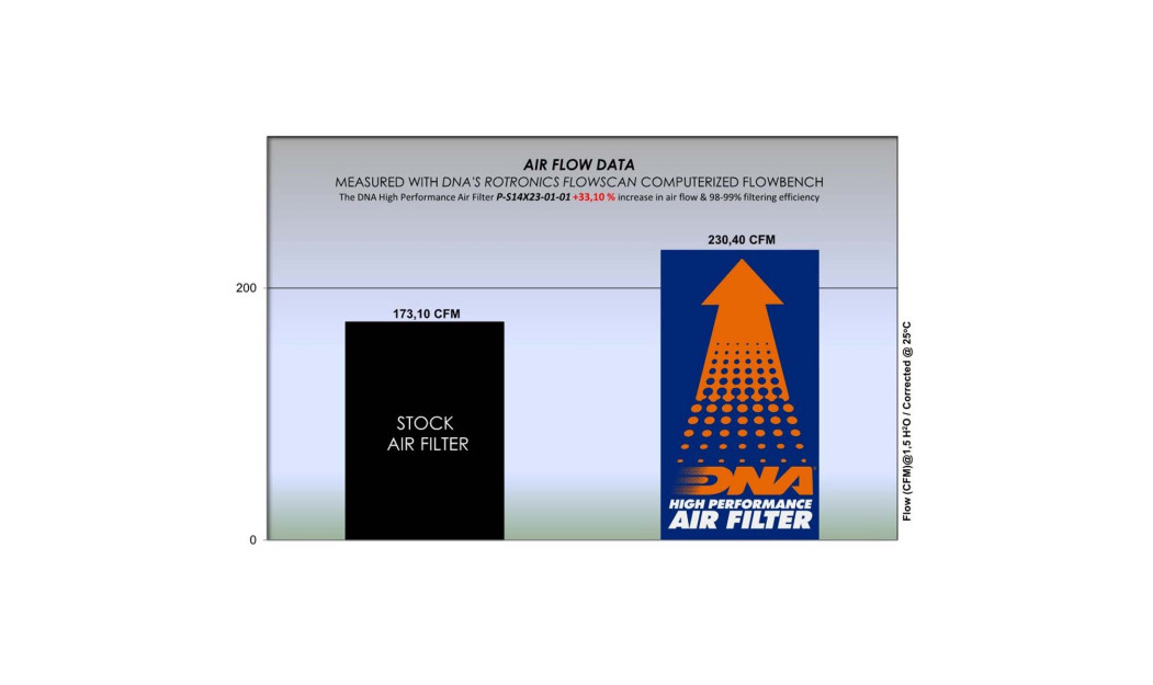 ΦΙΛΤΡΟ ΑΕΡΟΣ DNA SUZUKI VITARA 1.4 HYBRID 19-23 / SX4 II S-CROSS 19-23