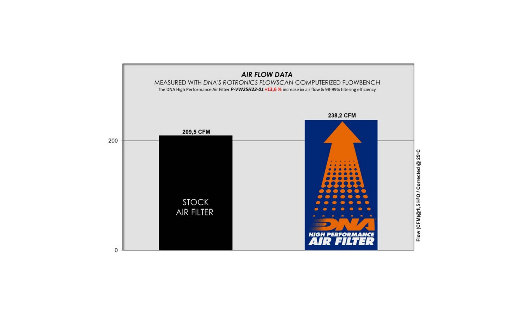 ΦΙΛΤΡΟ ΑΕΡΟΣ DNA VOLKSWAGEN / AUDI / CUPRA / SKODA