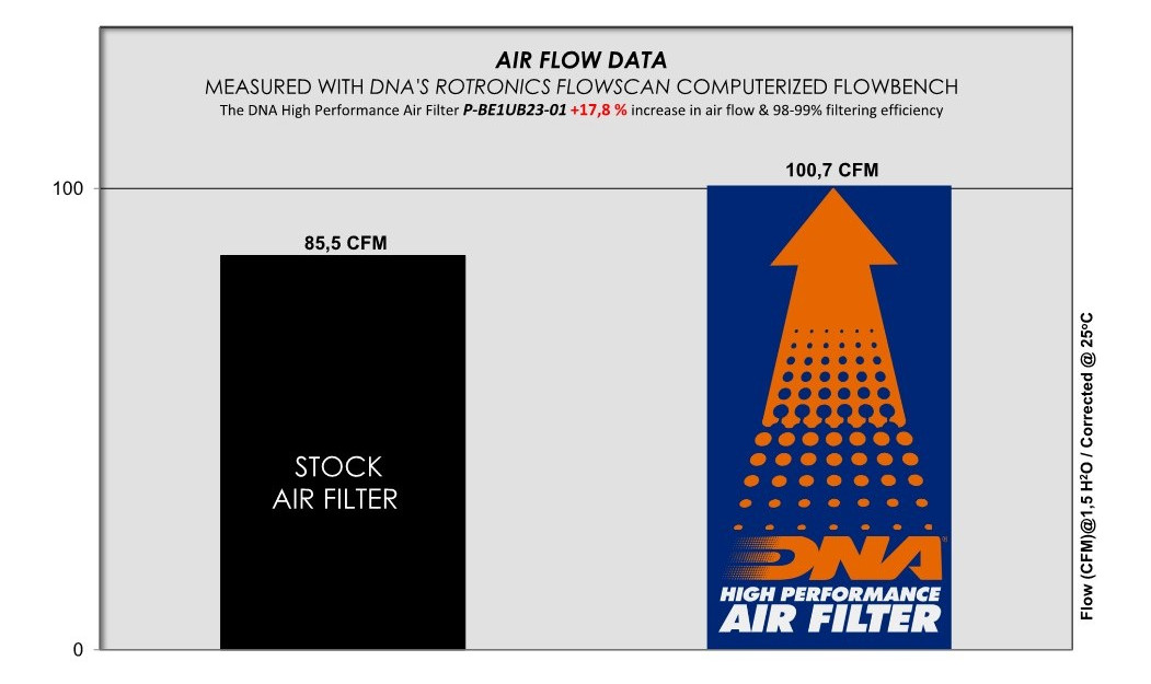 ΦΙΛΤΡΟ ΑΕΡΟΣ DNA BENELLI RCX 185I 21-23 / R18I 21-23
