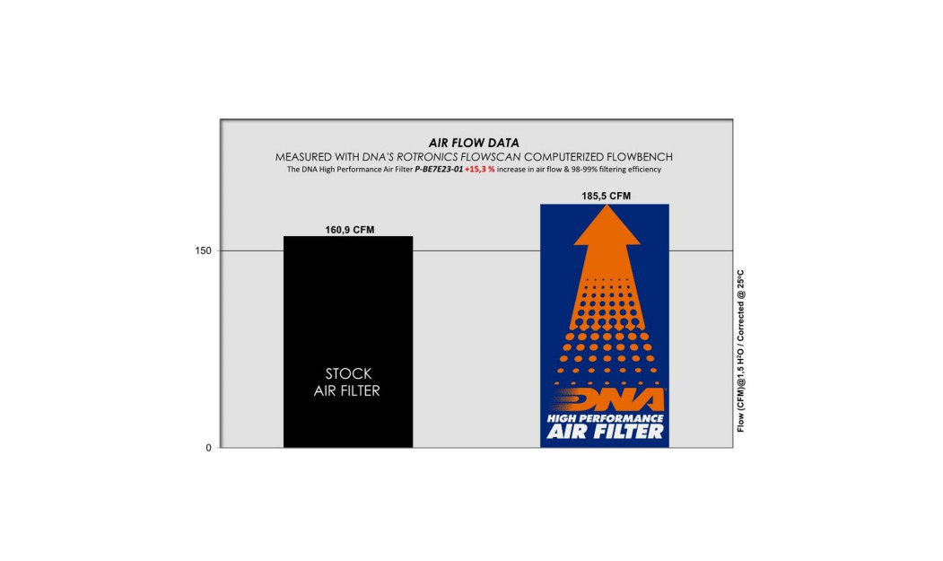 ΦΙΛΤΡΟ ΑΕΡΟΣ DNA BENELLI TRK 702 23-24 / TRK 702 X 23-24 / QJ MOTORS SRT 700 / X 2023
