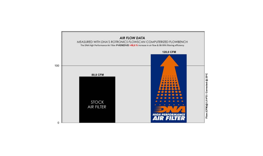 ΦΙΛΤΡΟ ΑΕΡΟΣ DNA HONDA DAX 125 22-23