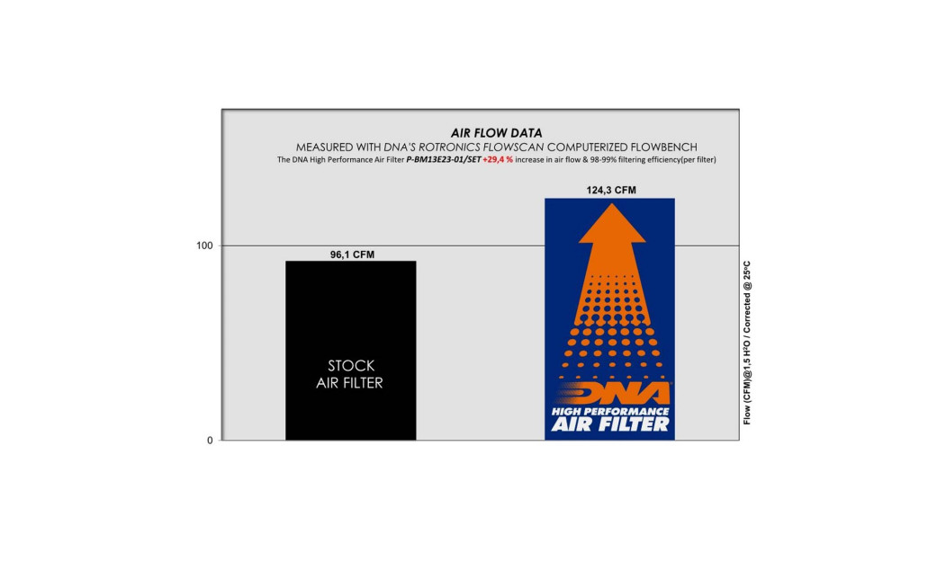 ΦΙΛΤΡΟ ΑΕΡΟΣ DNA BMW R 1300 GS 23-24